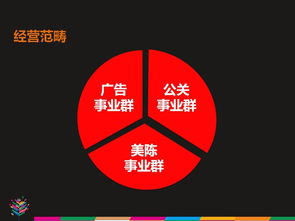 攜手一品威客網(wǎng)，靈智易眾公關(guān)設(shè)計(jì)開(kāi)啟廣告業(yè)務(wù)新篇章